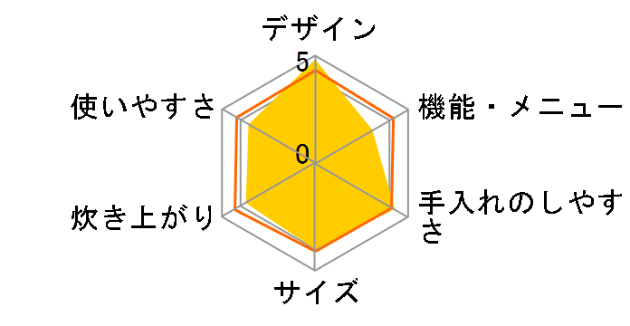 KS-HF10B�̃��[�U�[���r���[