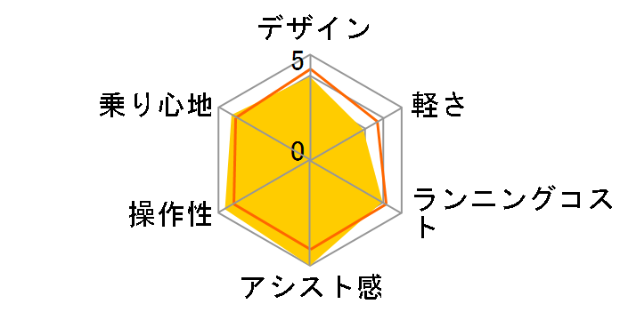 PAS Babby un SP PA20BSPR 2020�N���f�� [�}�b�g�u���b�N2] + ��p�[�d��̃��[�U�[���r���[