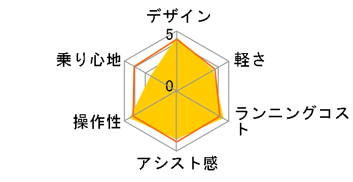 PAS CITY-SP5 PA27CSP5 2020�N���f�� [�~���[�V���o�[] + ��p�[�d��̃��[�U�[���r���[