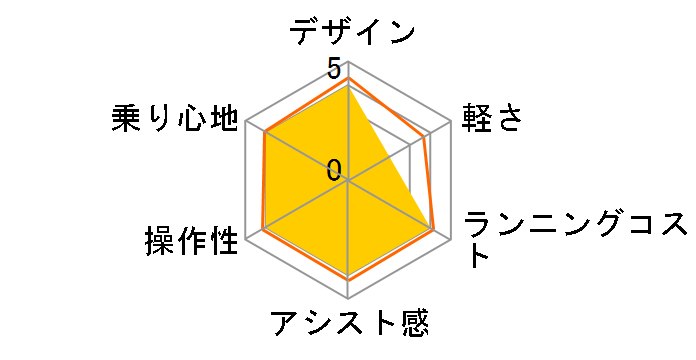 PAS Crew PA24C [�}�J�������e] + ��p�[�d��̃��[�U�[���r���[