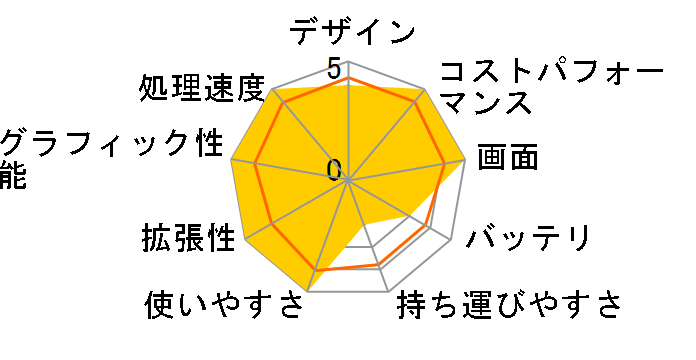 ProBook 450 G6/CT Notebook 15.6�^�E���C���X�g���[���r�W�l�X�m�[�g���f��2-C�̃��[�U�[���r���[