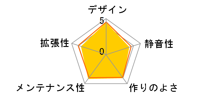 H200 TG RGB CA-1M3-00M1WN-00 [�u���b�N]�̃��[�U�[���r���[