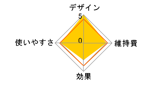 �~�[�[ �w�b�h�X�p���t�g �|�[�`�Z�b�g MS-30P-1�̃��[�U�[���r���[