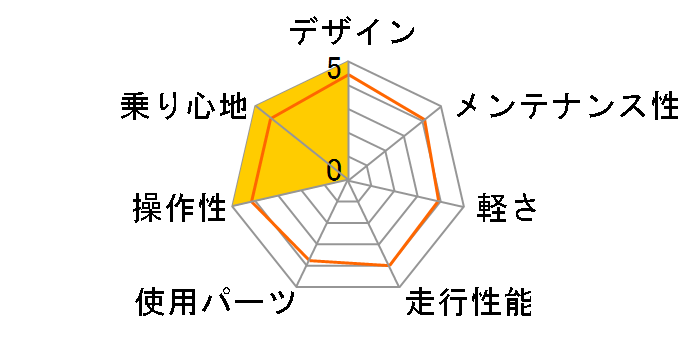 FEATHER CX+ 2020�N���f�� [Matte Green]�̃��[�U�[���r���[