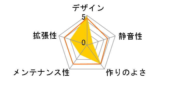 DP501 White�̃��[�U�[���r���[