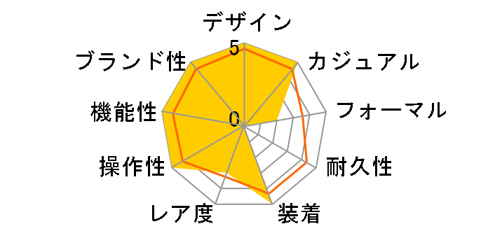 �J���p�m�� �R�X���T�C�� AO1030-09L�̃��[�U�[���r���[