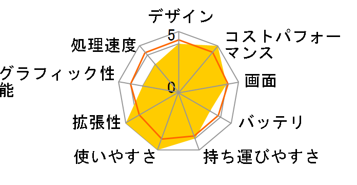 LIFEBOOK A359/BX FMVA41008P�̃��[�U�[���r���[