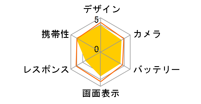 arrows J ���C���o�C�� [�u���b�N]�̃��[�U�[���r���[