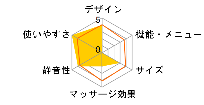 �����h �f�X�Nde�Y�[ AX-KXL4100be [���΂���]�̃��[�U�[���r���[