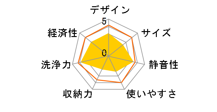 NP-60MS8S�̃��[�U�[���r���[