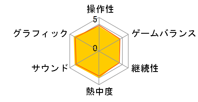 �O�����h�E�Z�t�g�E�I�[�gV�F�v���~�A���E�G�f�B�V���� [PS4]�̃��[�U�[���r���[