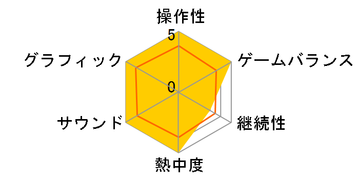 �{�N�Ɣޏ�(����)�̐f�@���� [�ʏ��] [PS4]�̃��[�U�[���r���[