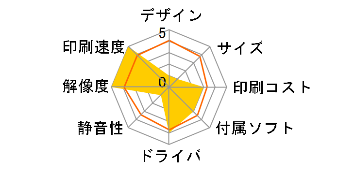 VP-F4400N�̃��[�U�[���r���[