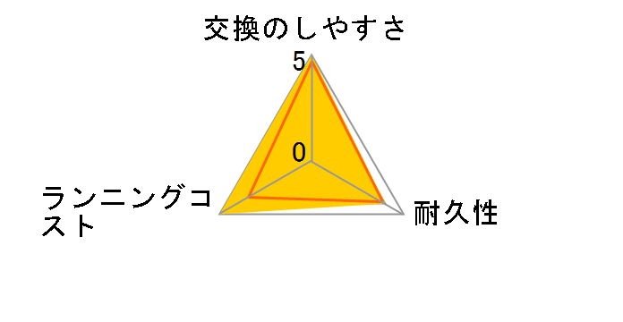 SS-V949�̃��[�U�[���r���[