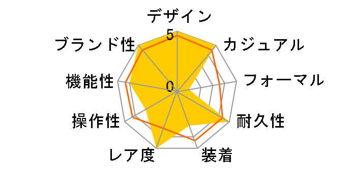 G-SHOCK Throwback 1990s DW-5600THC-1JF�̃��[�U�[���r���[