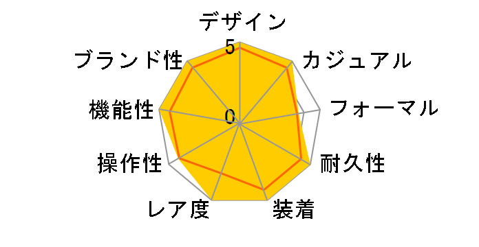 G-SHOCK GMW-B5000TCM-1JR�̃��[�U�[���r���[