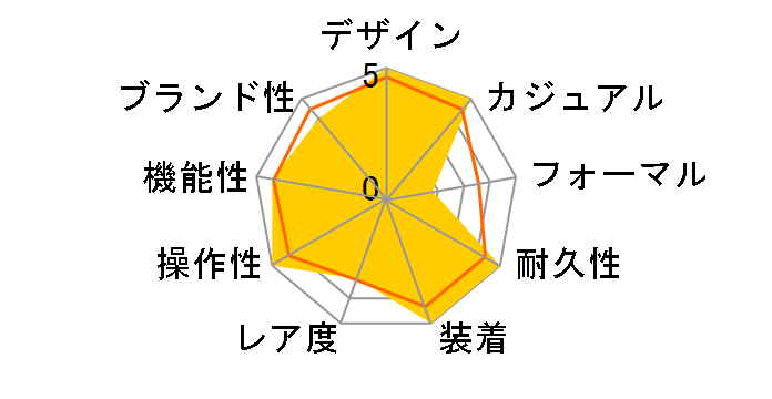 G-SHOCK �}�X�^�[ �I�u G �����W�}�� LOVE THE SEA AND THE EARTH GW-9405KJ-5JR�̃��[�U�[���r���[