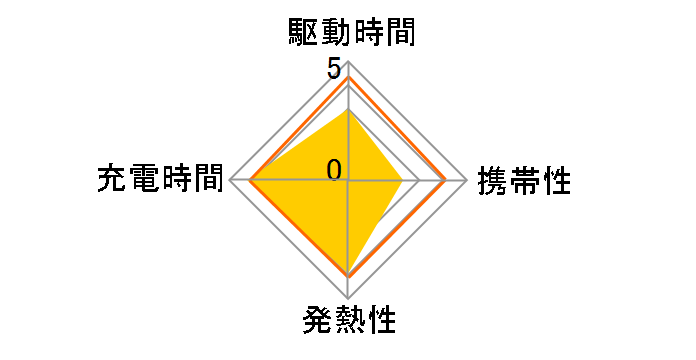 MPA-ACCP13WF [�z���C�g�t�F�C�X]�̃��[�U�[���r���[