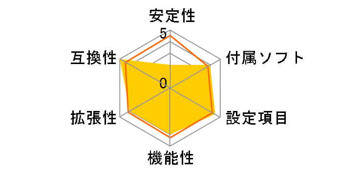 X299 Steel Legend�̃��[�U�[���r���[