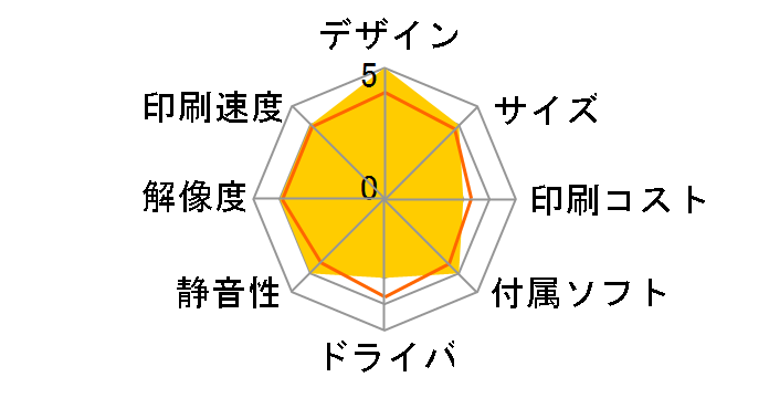 DocuPrint CP310 st�̃��[�U�[���r���[