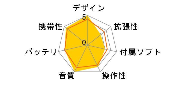 QPM-B [64GB]�̃��[�U�[���r���[