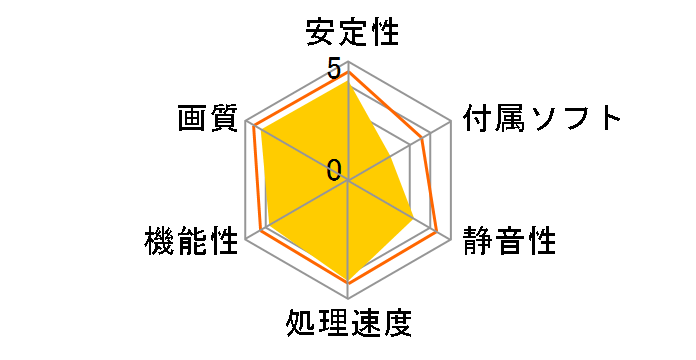 GeForce RTX 2060 SUPER VENTUS XS J OC [PCIExp 8GB]�̃��[�U�[���r���[