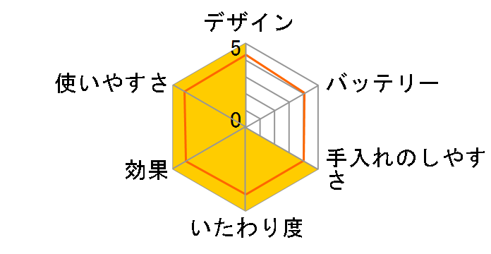 B+UTILITY HF-220W [��]�̃��[�U�[���r���[