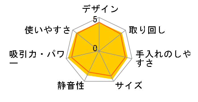 BHC-180L5�̃��[�U�[���r���[