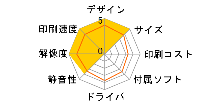 VP-F44NKSM�̃��[�U�[���r���[