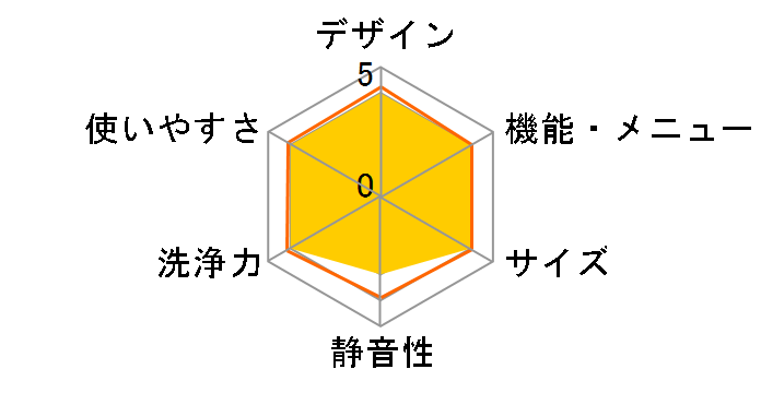 ES-GE4D�̃��[�U�[���r���[