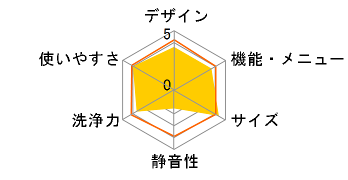 ���Ȃ��� ES-GE6D�̃��[�U�[���r���[