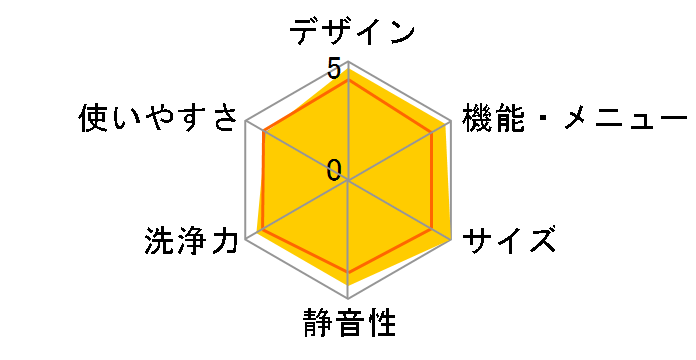 ���Ȃ��� ES-GE7D�̃��[�U�[���r���[