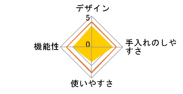 D-STYLIST PN-01 KDPN-001W�̃��[�U�[���r���[