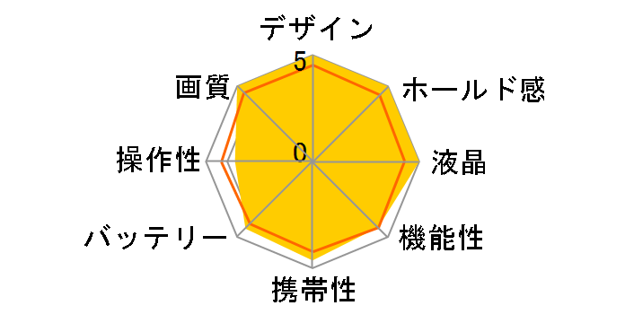 EOS Ra �{�f�B�̃��[�U�[���r���[