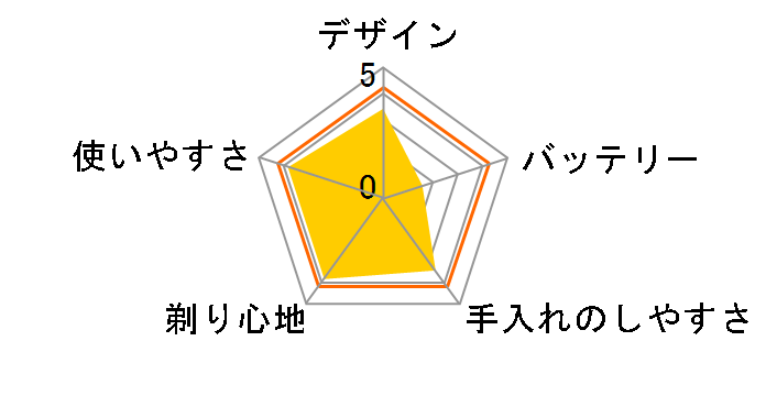 S-DRIVE IZF-V539-H-EA�̃��[�U�[���r���[