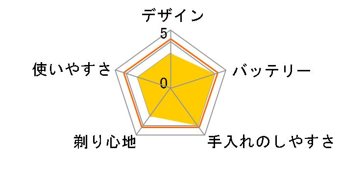 A-DRIVE IZF-V759-A-EA�̃��[�U�[���r���[