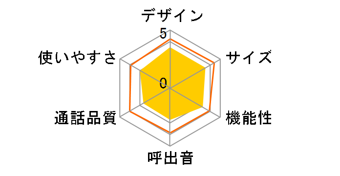 RU�ERU�ERU VE-GZ62DL�̃��[�U�[���r���[