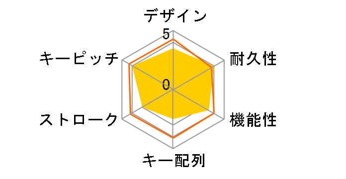 BSKBB318BK [�u���b�N]�̃��[�U�[���r���[