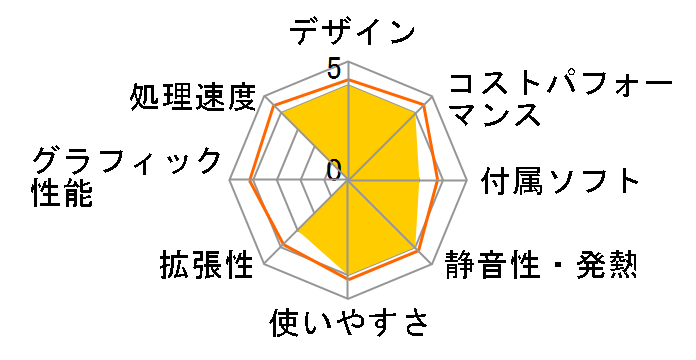 ExpertPC D6414SFF D6414SFF-I79700T�̃��[�U�[���r���[