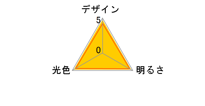 LDT7N-G/S/60V1 [�����F]�̃��[�U�[���r���[