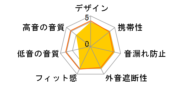 Studio Monitor M-200�̃��[�U�[���r���[