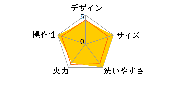 D-STYLIST KDEG-003W�̃��[�U�[���r���[