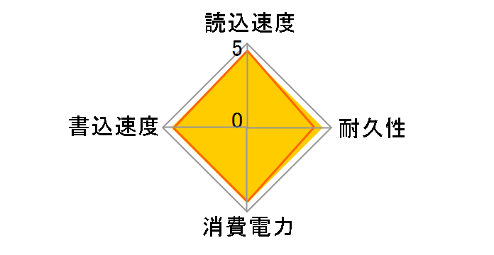 LEVEN JS600 SSD JS600SSD512GB�̃��[�U�[���r���[