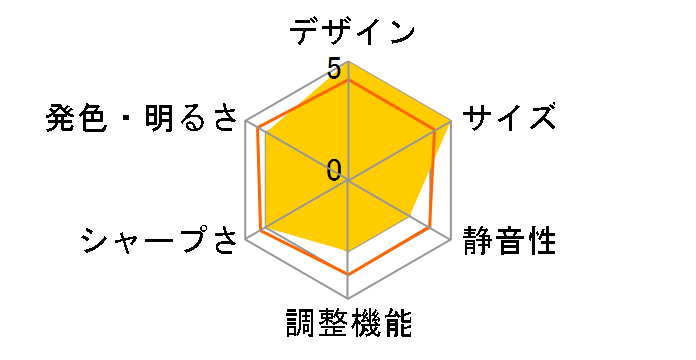 EW800ST�̃��[�U�[���r���[