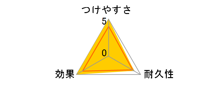 �N�C�b�N���n���f�B ���ւ��p�V�[�g �u���b�N 6�����̃��[�U�[���r���[