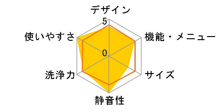 AQW-S45H�̃��[�U�[���r���[