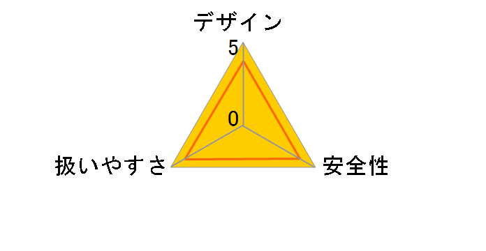 C3606DA (2XPB)(K) [XgOubN]̃[U[r[