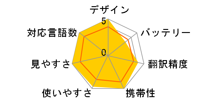 POCKETALK S PTSWW�̃��[�U�[���r���[