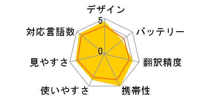 POCKETALK S �O���[�o���ʐM(2�N)�t�� PTSGW [�z���C�g]�̃��[�U�[���r���[