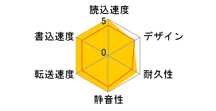 HD-PGAC1U3-WA [�z���C�g]�̃��[�U�[���r���[